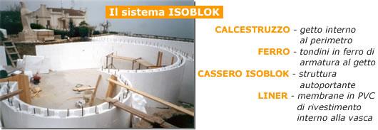 Sistema Isoblok